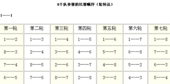 意大利U152011年3月3日2-0西班牙，7人首发