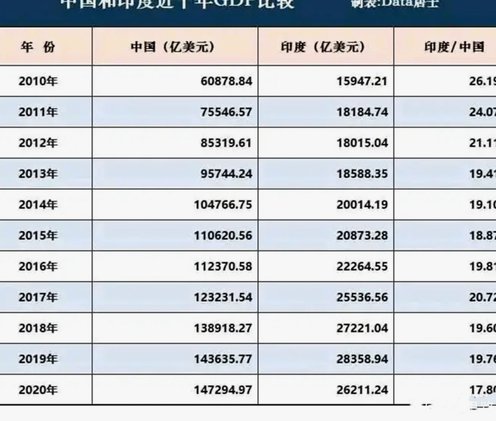中印足球四月战绩对比