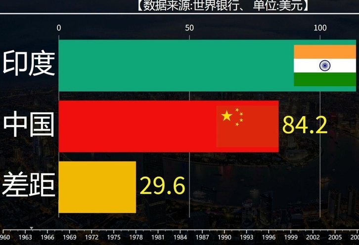 对比四月份，中印各自打过的比赛