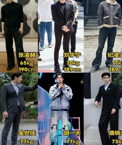 全球青少年身材大揭秘：10国身高体重数据全览