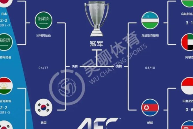[集锦】日本U17点胜乌兹U17晋级决赛，决赛将战中国