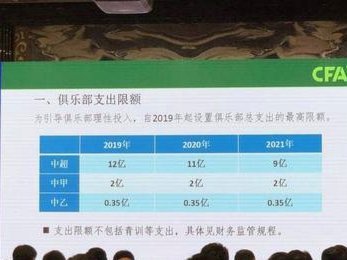 中超U21工资帽：球迷们都不知道？