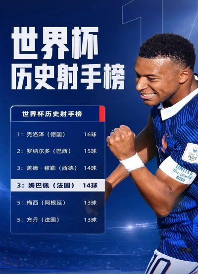 我不看射手榜