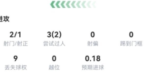 恩佐力压强敌：攻防全面爆发