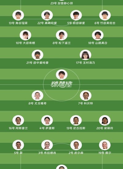 澳大利亚U17上半场2：0领先尼日利亚U17了